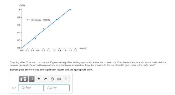 FON) 1.0 0.8 F= (0.56 kg)a + 0.00 N 0.4 0.2 0.0 a (m/s) 0.0 0.2 0.4 0.6 0.8 1.0 2 4 16 1.8 2.0 Graphing either F versus a or