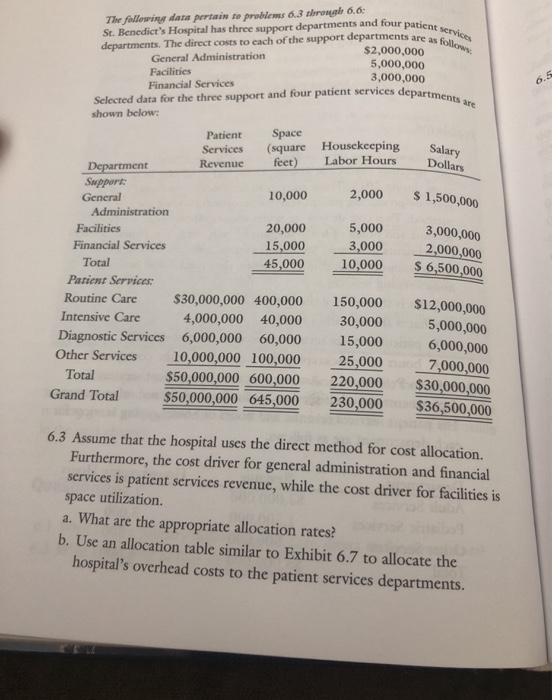 atient services re as follows The following data pertain to problemus 6.3 through 6.6: St. Benedicts Hospital has three supp