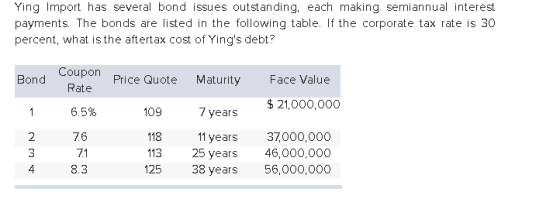 Ying Import has several bond issues outstanding, each making semiannual interest payments. The bonds are listed in the follow
