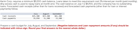 Karim Corp. requires a minimum $9,300 cash balance. Loans taken to meet this requirement cost 2% interest per month (paid mon