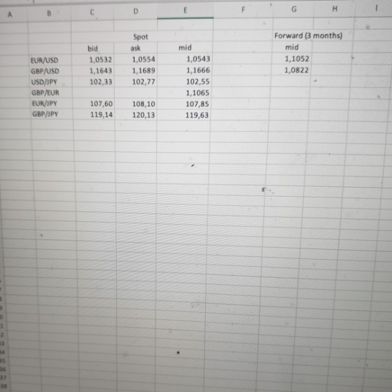 A B C DE bid Spot ask 1,0554 1,1689 102,77 Forward (3 months) mid 1,1052 1,0822 1,0532 1,1643 102,33 EUR/USD GBP/USD USD/JPY