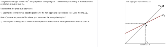 The graph to the right shows a 45°-line (Keynesian cross) diagram. The economy is currently in macroeconomic equilibrium at o