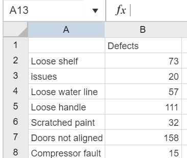 A13 fx| 1 2 73 3 20 4 А B Defects Loose shelf issues Loose water line Loose handle Scratched paint Doors not aligned Compress