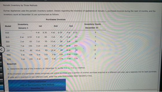 Periodic Inventory by Three Methods appliances at January 1, purchases invoices during the next 12 months, and the Dymac Appl