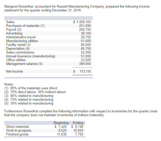 Margaret Rosenthal, accountant for Russell Manufacturing Company, prepared the following income statement for the quarter ending December 31, 2016 Sales Purchases of materials (1) $ 1,428,100 251,690 268,700 38,100 28,700 51,600 85,000 65,700 52,000 51,000 23,500 399,000 Payroll (2) Advertising Administrative travel Manufacturing utilities Facility rental (3) Depreciation (4) Sales commissions Annual insurance (manufacturing) Office utilities Management salaries (5) Net income $ 113,110 Notes (1) 80% of the materials were direct (2) 70% direct labour, 30% indirect labour (3) 80% related to manufacturing (4) 75% related to manufacturing (5) 30% related to manufacturing Furthermore Rosenthal compiled the following information with respect to inventories for the quarter (note that the company does not maintain inventories of indirect materials) Direct materials Work-in-progress Finished goods Beginning Ending $ 7,420 $ 8,740 8,620 10,000 7,750 11,830