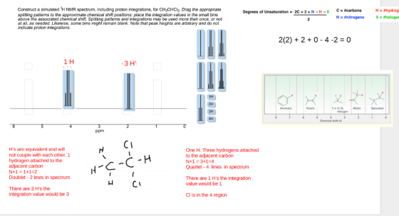 Construct a simulated HNMR spectru m, including proton integrations, for CH3CHCI2. Drag the appropriate Degrees of Unsaturation 2c 2 N-H -x C carbons H hydrog splitting patterns to the approximate chemical shift positions; place the integration values in the small bins N snitrogens X. trhaloger above the associated chemical shift. Splitting patterns and integrations may be used more than once, or not at all, as needed. Likewise, some bins might remain blank. Note that peak heights are arbitrary and do not indicate proton integrations. 2(2) 2 0 4-2 0 1 H 3 H 1H 4H Chemical shift 5 4 2 ppm CI One H. Three hydrogens attached Hs are equivalent and will not couple with each other. 1 to the adjacent carbon hydrogen attached to the adjacent carbon Quartet 4 lines in spectrum N+1 1-1-2 Doublet 2 lines in spectrum There are 1 Hs the integration CI value would be 1 There are 3 Hs the Cl is in the 4 region integration value would be 3