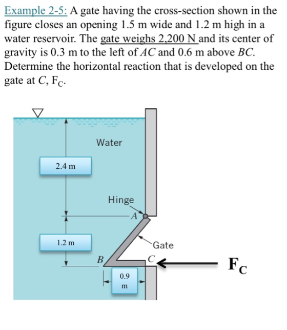 Example 2-5: A gate having the cross-section shown in the figure closes an opening 1.5 m wide and 1.2 m high in a water reser