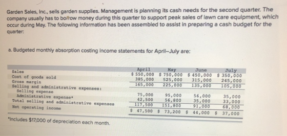 Garden Sales, Inc., sells garden supplies. Management is planning its cash needs for the second quarter. The company usually