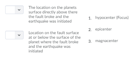 The location on the planets surface directly above there the fault broke and the earthquake was initiated 1. hypocenter (Focu