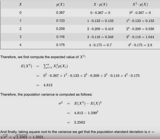 X P(X) X. P(X) X.p(X) 0 0.367 0.0.367 = 0 02.0.367 = 0 1 0.133 1.0.133 = 0.133 12.0.133 = 0.133 2 0.209 2. 0.209 = 0.418 22.