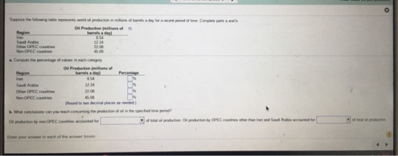 ph Suppose the following table repnesents world oil production in milions of barrels a day for a necent period of time Complete parts a and b Oil Production (millions of Region Saud Arabia Other OPEC countries Non OPEC couneies barrels a day) 12 24 45 08 aCorngMe the percentage of vales in従h category Oil Production (millions of barrels a day Region Iran Saud Arabia Other OPEC countries Non OPEC countries 12.24 22.08 45.08 Round to two decimal places as needed b. What concksions can you each conceming the production of al in the specified tme period? 여 pudction by non OPEC cortres accorded for of total ol production Ol production by OPEC couneies other than lran and Saud Arabis accounted or Enter your answer in each of the answer boxes