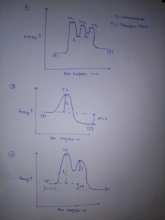 TE mtermedide T.S IRT pon Progre n- 下s Gnegy TRI [門 T-S R2 ir) c=c Arm progre. →
