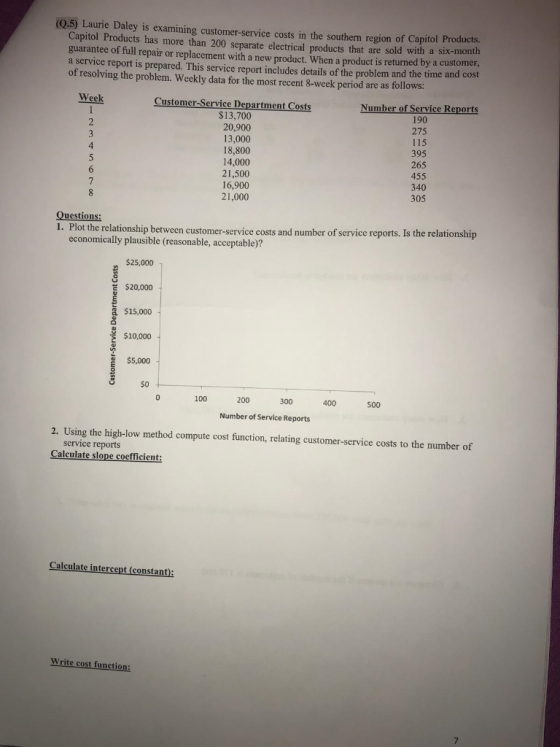 (0.5) Laurie Daley is examining customer-service costs in the southern region of Capitol Products Capitol Products has more t