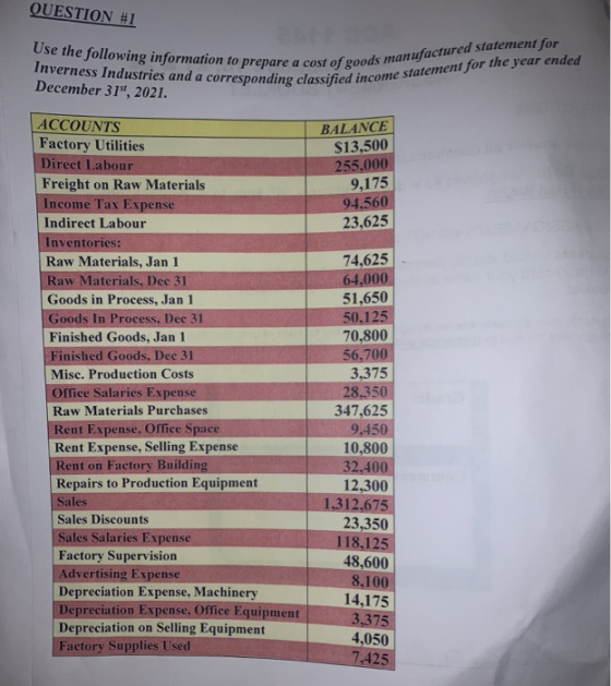 QUESTION #1 Use the following information to pr Inverness Industries and a corresponding classified incom December 31, 2021.