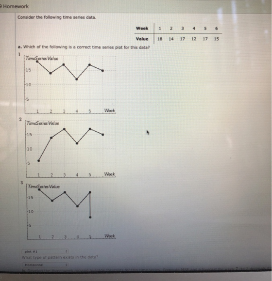 Homework Consider the following time series data. Week Value a. Which of the following is a correct time series plot for this