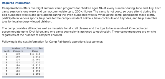 Required information Camp Rainbow offers overnight summer camp programs for children ages 10-14 every summer during June and