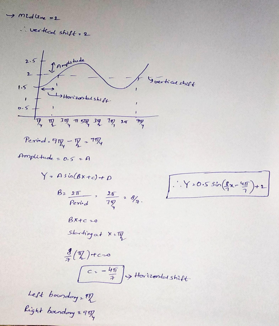medlare =2 i vertical shift 2 2.5 I Amplitude 2 vertical shift Horizontal shift 1 0.5 1 % ņ 397.1159, 39 797 29 que Period. 9
