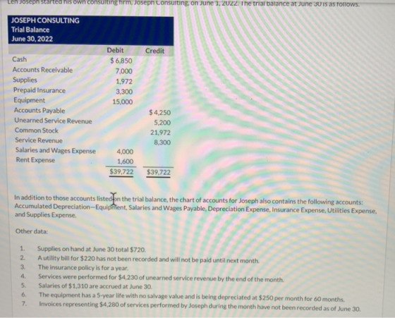 Joseph started his own consulting firm, Joseph Consulting, on June 1, 2022. The trial balance at June 30 is as follows. JOSEP