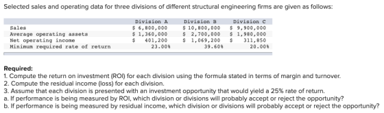 Selected sales and operating data for three divisions of different structural engineering firms are given as follows: Sales A