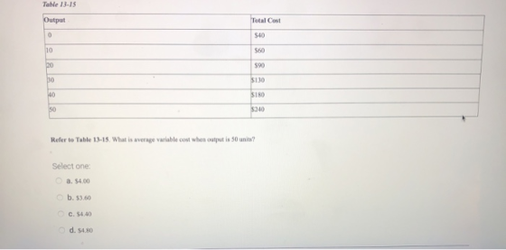 Table 13-15 Output Total Cost S40 S60 590 5130 SINO $240 Refer to Table 13-15. What is average variable cost when output is 5