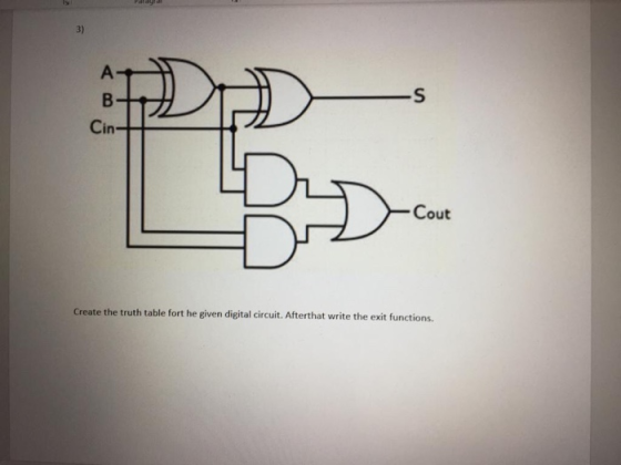3) А B Cin- —S Cout Create the truth table fort he given digital circuit. Afterthat write the exit functions.