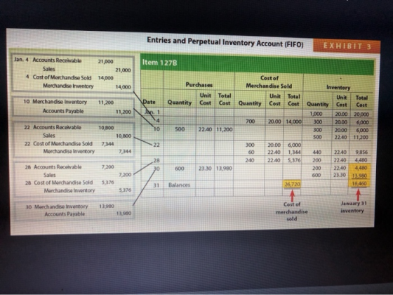 Entries and Perpetual Inventory Account (FIFO) EXHIBIT 3 Item 127B Jan. 4 Accounts Receivable Sales 4 Cost of Merchandise Sol