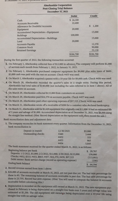 Credit $ 1.200 Aberkonkie Corporation Post-Closing Trial Balance December 31, 2021 Debit Cash $ 24,300 Accounts Receivable Al