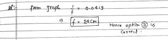 from_groph+ । f 0-0419 f: 24C Hence option ③ Correct.