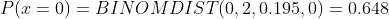 P(x=0) = BINOMDIST(0,2,0.195,0) = 0.648