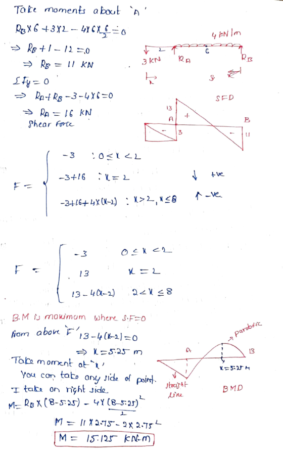 4 ENIM RA Toke moments about Å RB X6 +382 – 486X630 >> R8 +1 -12=0 = Rp = 11 KN . 3 kn Sty=0 > RAF RB-3-48630 9 n = 16 kN S