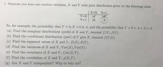 1. Suppose you have two random variables, X and Y with joint distribution given by the following tables So, for example, the probability that Y o,x - 0 is 4, and the probability that Y (a) Find the marginal distributions (pmfs) of X and Y, denoted f(x),J(Y). (b) Find the conditional distribution (pmf) of Y give X, denoted f(YX). (c) Find the expected values of X and Y, EX), E(Y). (d) Find the variances of X and Y, Var(X),Var(Y). (e) Find the covariance of X and Y, Cov(X, Y). (f) Find the correlation of X and Y, p(X, Y). (8) Are X and Y independent? Why or why not? 0+2-6