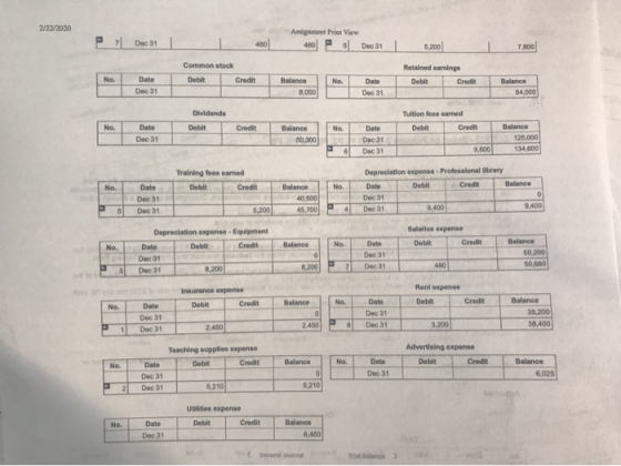 2/22/2020 - 7 Dec 31 1 480 Assignment Print View 480 5 Dec 31 5,200 7.800 Common stock Debit Credit Retained earnings Debit C