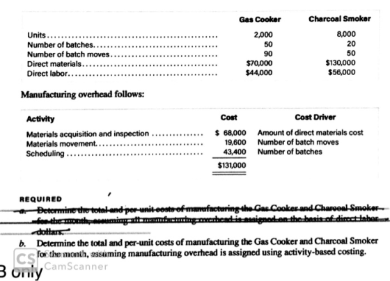 Gas Cooker 2,000 50 Charcoal Smoker 8,000 20 Units Number of batches......... Number of batch moves..........................