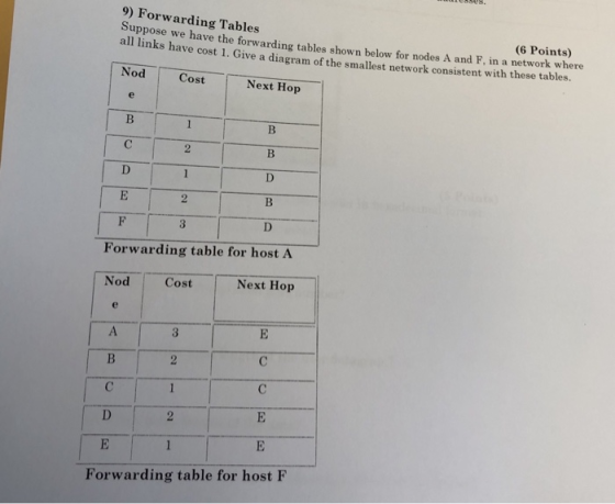9) Forwarding Tables Suppose we have the forwarding tables shown below for nodes A and F, in a network where all links have cost 1. Give a diagram of the smallest network consistent with these tables Nod (6 Points) Cost Next Hop Forwarding table for host A Nod Cost Next Hop Forwarding table for host F