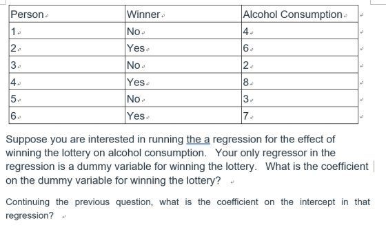 Winner No Yes No ., Yes Person Alcohol Consumption Yes Suppose you are interested in running the a regression for the effect of winning the lottery on alcohol consumption. Your only regressor in the regression is a dummy variable for winning the lottery. What is the coefficient on the dummy variable for winning the lottery? Continuing the previous question, what is the coefficient on the intercept in that regression?*