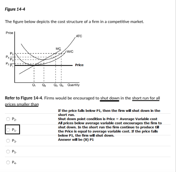 Figure 14-4 The figure below depicts the cost structure of a firm in a competitive market. Price ATC AVC Price Q, 02 Qs Q Quantity Refer to Figure 14-4. Firms would be encouraged to shut down in the short run for all rices smaller than If the price falls below P1, then the firm will shut down in the short run. Shut down point condition is PriceAverage Variable cost All prices below average variable cost encourages the firm to shut down. In the short run the firm continue to produce till the Price is equal to average variable cost. If the price falls below P1, the firm will shut down. Answer will be (B) P1 5