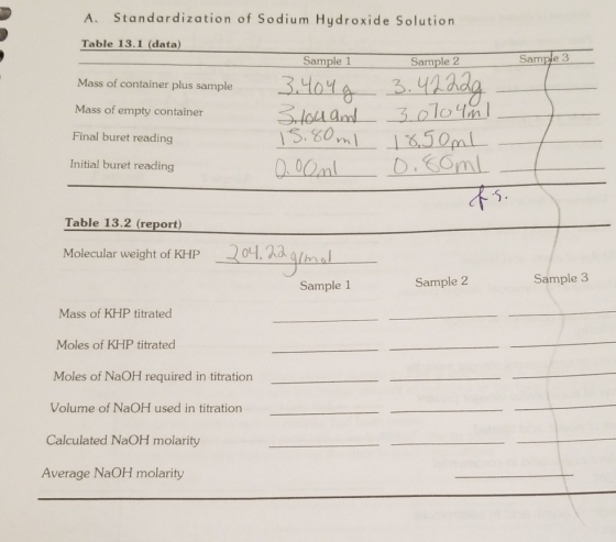 A. Standardization of Sodium Hydroxide Solution Table 13.1 (data) Sample 1 Sample 2 Sample 3 Mass of container plus sample Ma