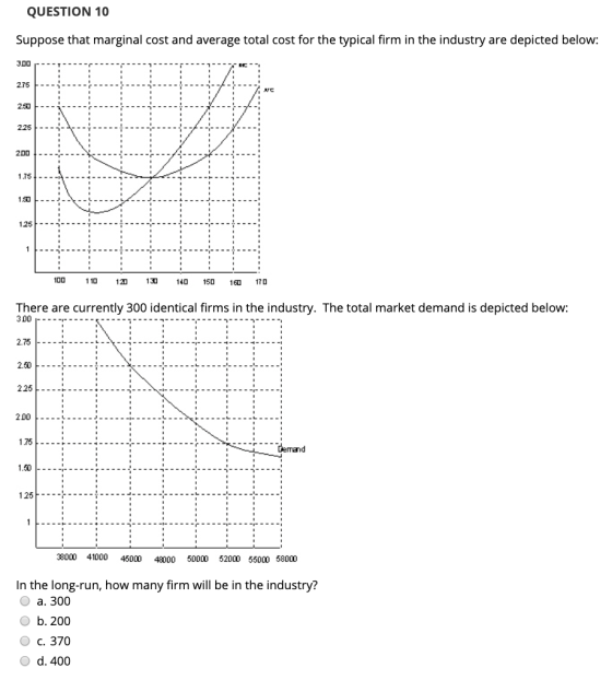 QUESTION 10 Suppose that marginal cost and average total cost for the typical firm in the industry are depicted below: 100 11