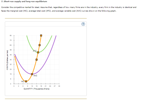 7. Short-run supply and long-run equilibrium Consider the competitive market for steel. Assume that, regardless of how many firms are in the industry, every firm in the industry is identical and faces the marginal cost (MC), average total cost (ATC), and average variable cost (AVC) curves shown on the following graph 80 72 64 58 48 40 O 32 24 16 0 3 691 15 18 21 24 27 30