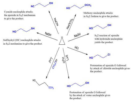 NC OCHZ HO Cyanide nucleophile attacks the epoxide in Sn2 mechanism to give the product. Methoxy nucleophile attacks in Sy2 f