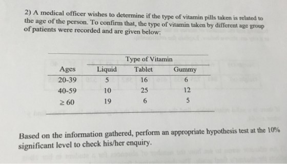 2) A medical officer wishes to determine if the type of vitamin pills taken is related to the age of the person. To confirm t