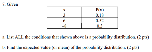 7.Given P(x) 0.18 0.52 0.3 6 -8 a. List ALL the conditions that shown above is a probability distribution. (2 pts) b. Find the expected value (or mean) of the probability distribution. (2 pts)