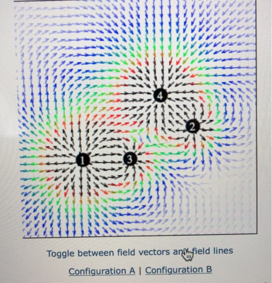 4 Toggle between field vectors anfield lines Configuration A I Configuration B