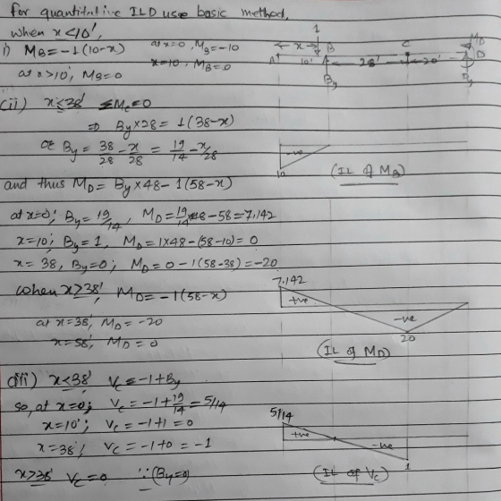 for quantidatine 1LD use basic methes 28 8 2.0 14