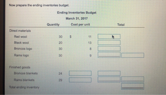 Now prepare the ending inventories budget. Ending Inventories Budget March 31, 2017 Quantity Cost per unit Total Direct mater