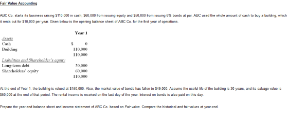 Fair Value Accounting ABC Co. starts its business raising $110,000 in cash; $60,000 from issuing equity and $50,000 from issu