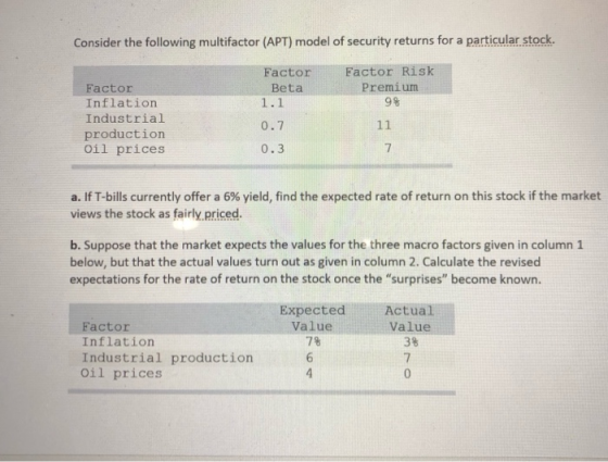 Consider the following multifactor (APT) model of security returns for a particular stock. Factor Risk Premium 9% Factor Infl