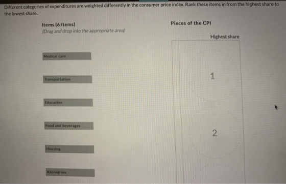 Different categories of expenditures are weighted differently in the consumer price index. Rank these items in from the highest share to the lowest share. Pieces of the CPI Items (6 items) (Drag and drop into the appropriate area) Highest share Medical care Transportation Education Food and beverages 2 Housing ecreation