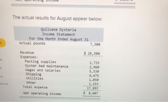 The actual results for August appear below: Quilcene Oysteria Income Statement For the Month Ended August 31 Actual pounds 7,
