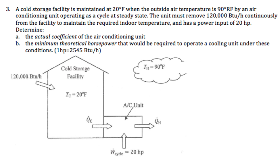 3. A cold storage facility is maintained at 20°F when the outside air temperature is 90°RF by an air conditioning unit operat